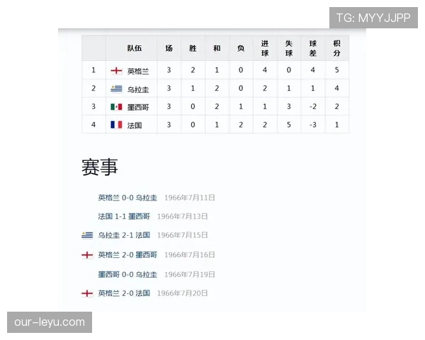 乌拉圭世界杯辉煌历史盘点 乌拉圭世界杯辉煌历史盘点
